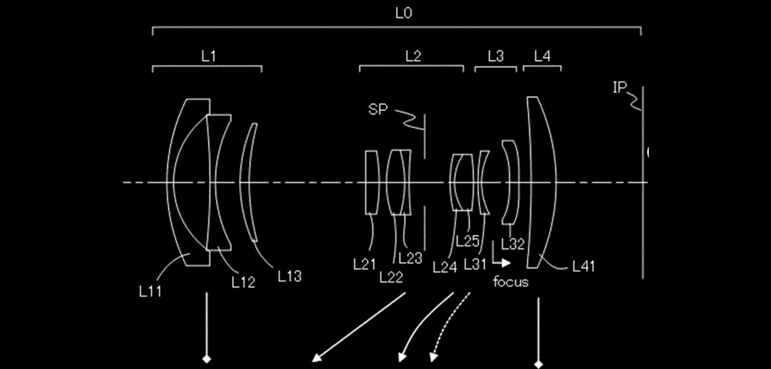 Patent Application: Canon RF Power Zooms
